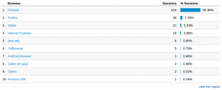 Browser Stats